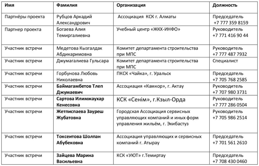 протокол_таб_3