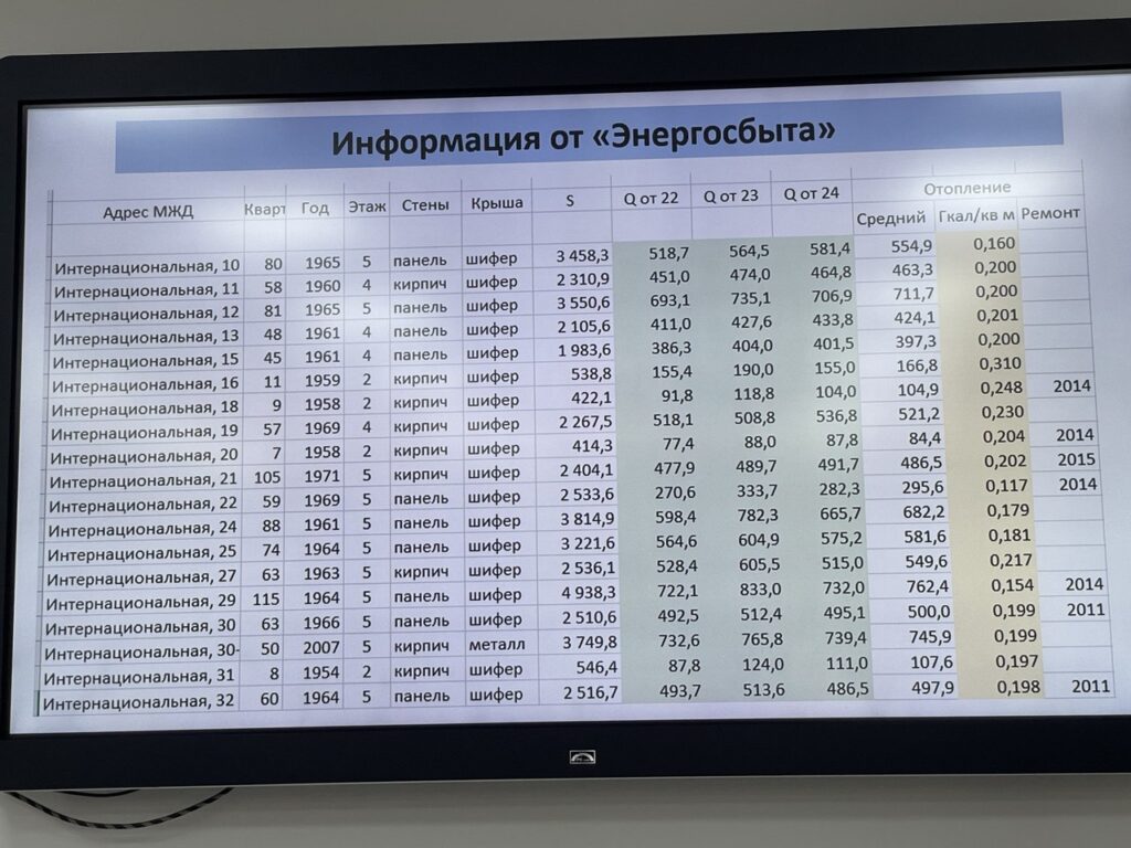 Информация от Энергосбыта