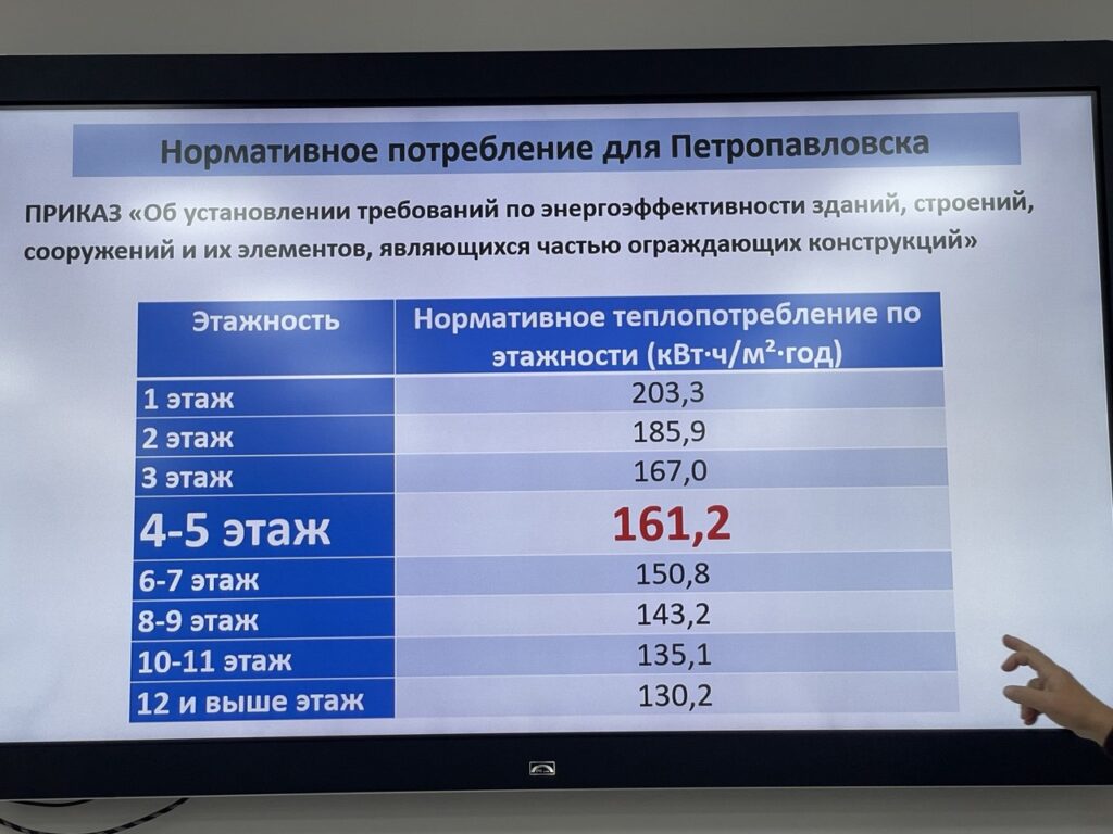 нормативное потребление